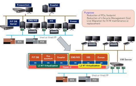 modularization smart junction box|Agile Project Execution Enablers .